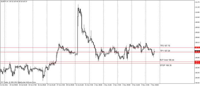 Guaranteed trading signals company