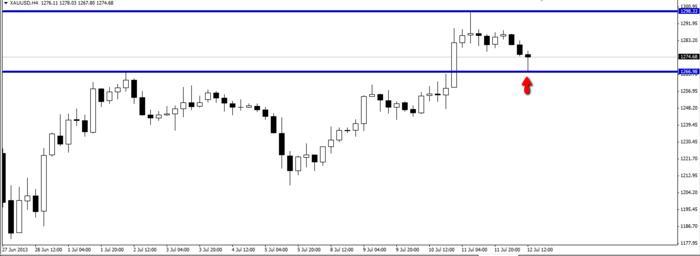 Forex mini lots