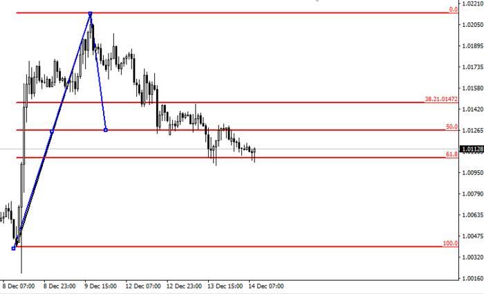 Forex martingale that works