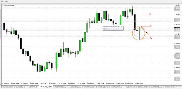 Nickb forex