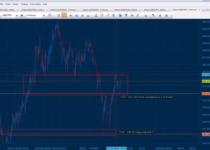 Nickb method forex