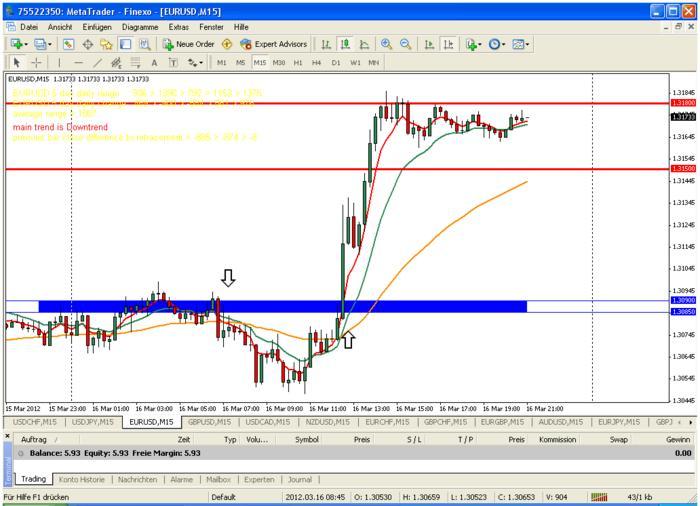 Babypips forex signal