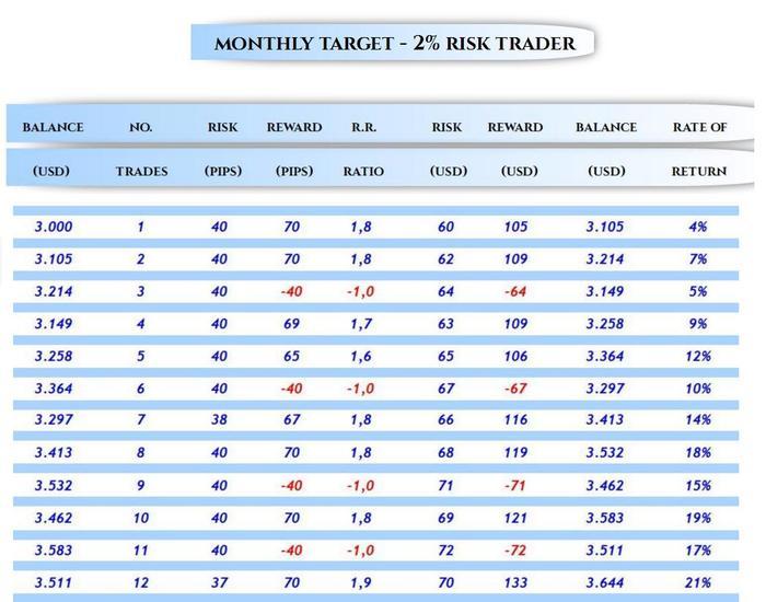 Aggressive forex trading strategies