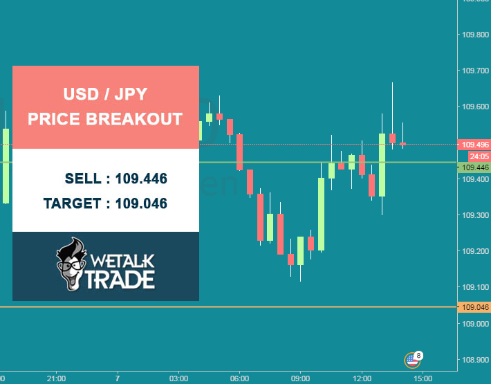Babypips forex signals