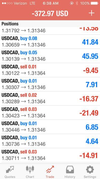 Wall street fx trading system