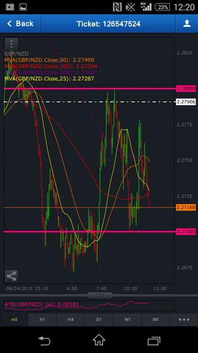 Bfc forex uk