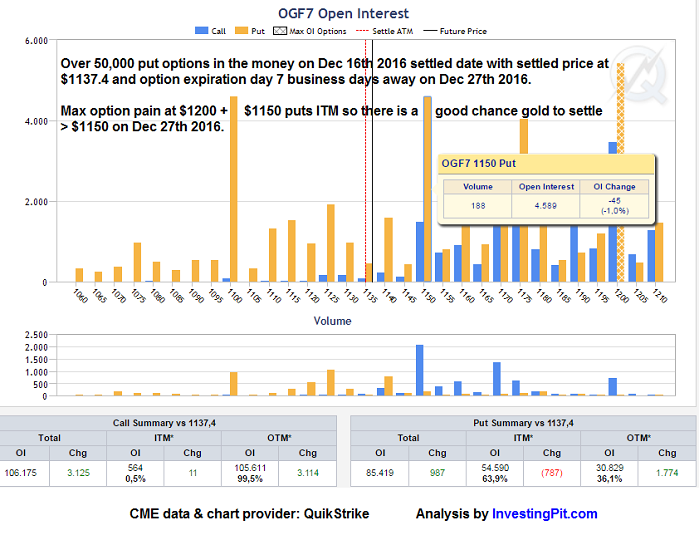 Cme forex