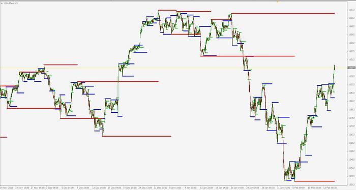 Hybrid trading system