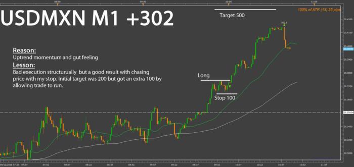 Forex trading is good or bad