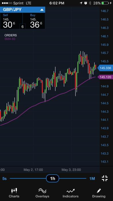 3 ducks trading system babypips