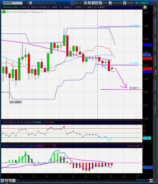 Lbr trading system