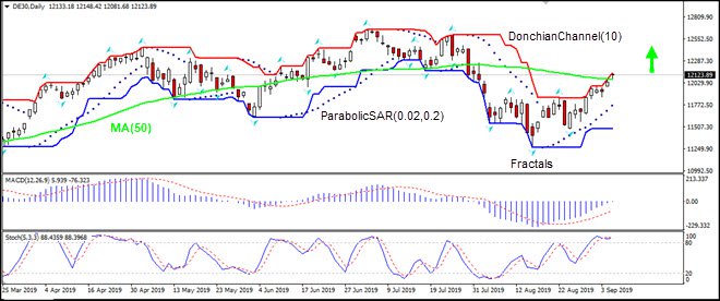 DE30_06September2019