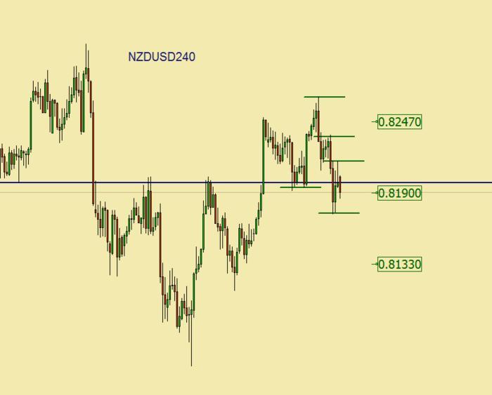 Forex fs forum