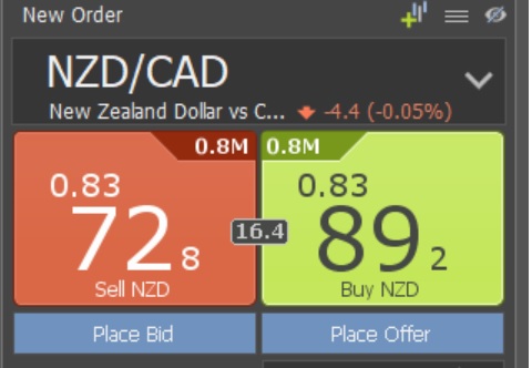 nzdcad spread