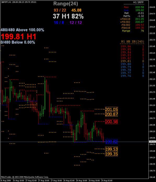 80 winning forex strategy