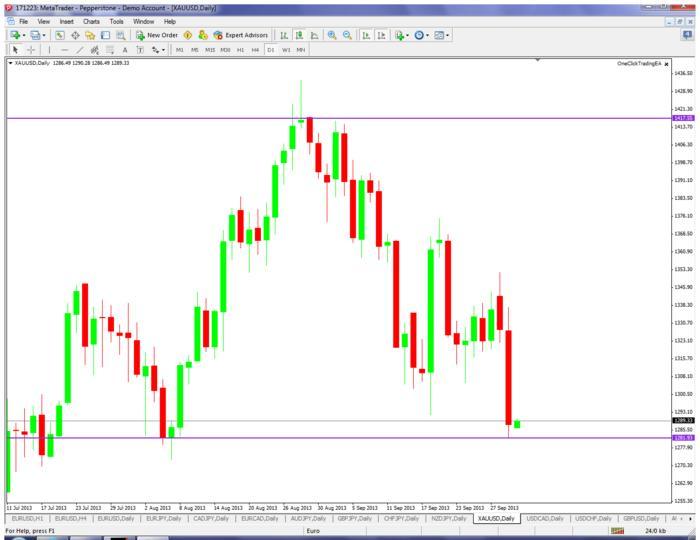 Forex trading gold coast