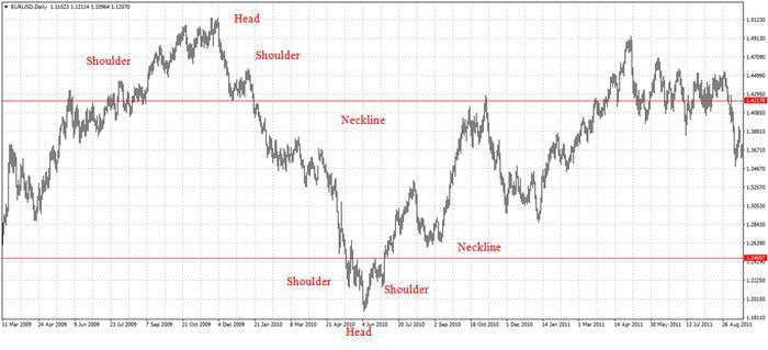 Trading strategies babypips