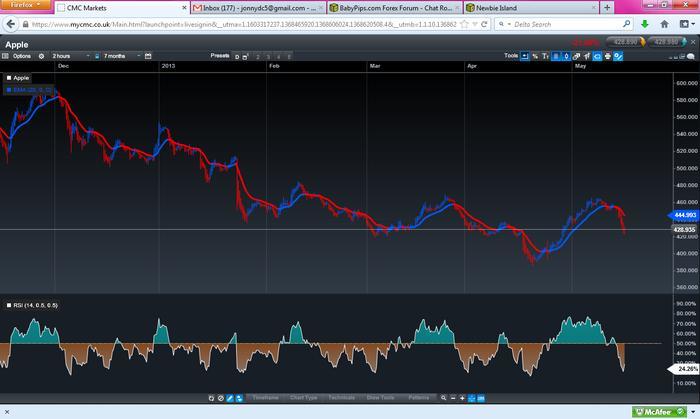 Forex jedi strategy