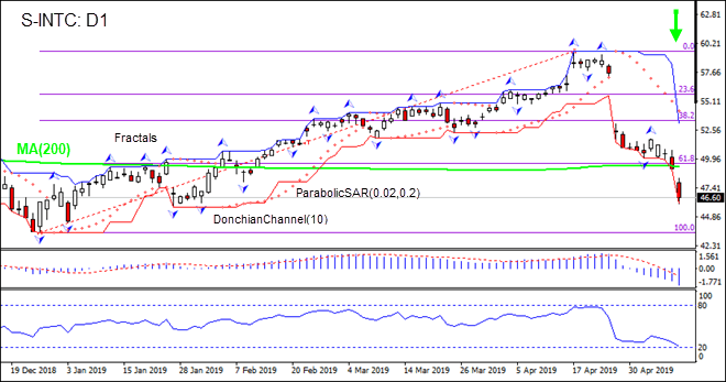 INTC_O_10May2019