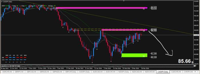 Forex fsr away