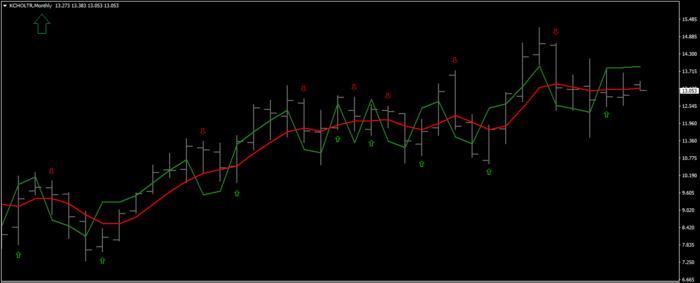 Forex trend forum