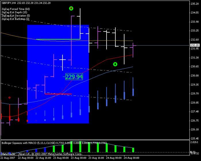 4hr forex system