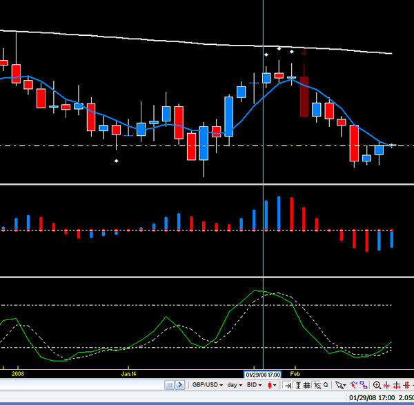 Odl forex