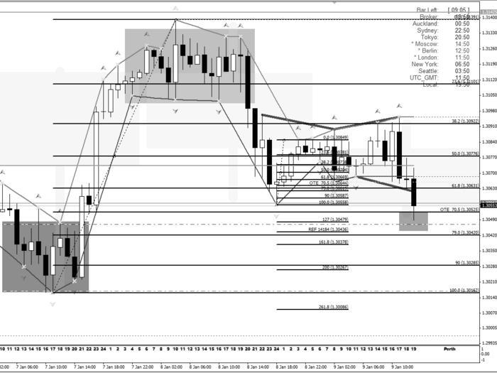 Inner circle trader forex factory