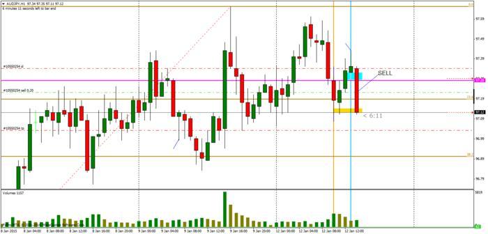 Esignal on demand forex