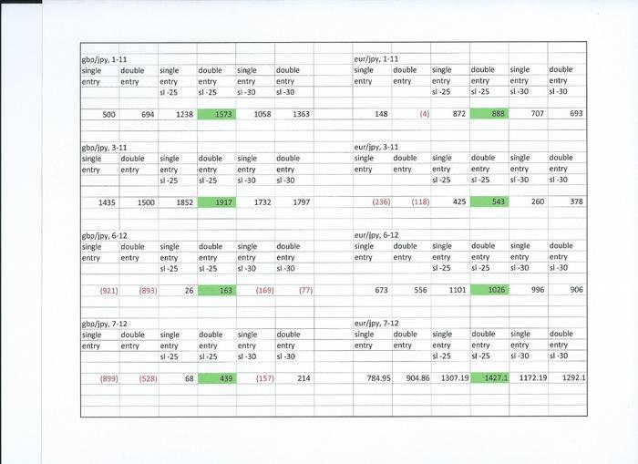 Forex triple b forum
