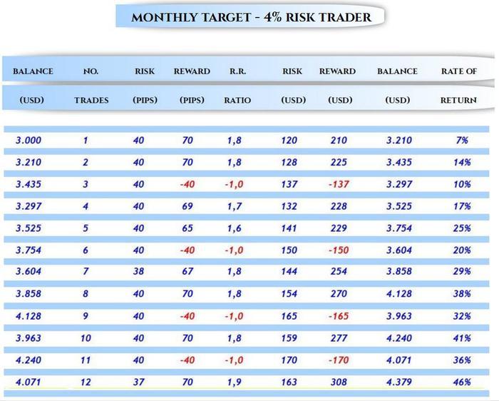 Advantage aggressive trading system 2