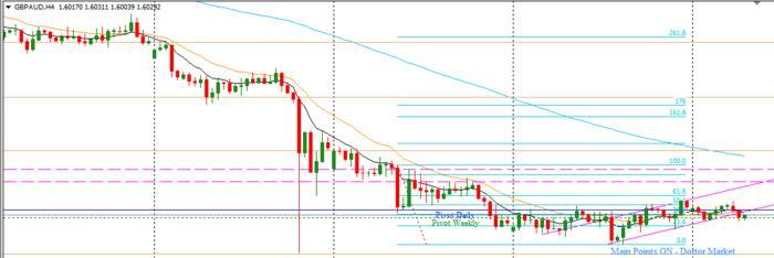 Dfb forex