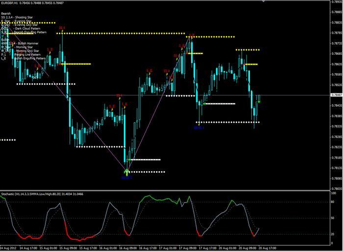Forex combo system v5.0