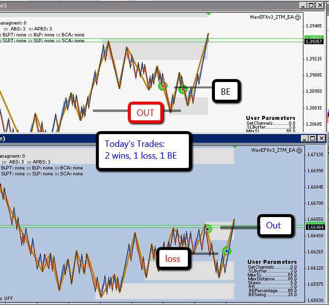 Pure market forex