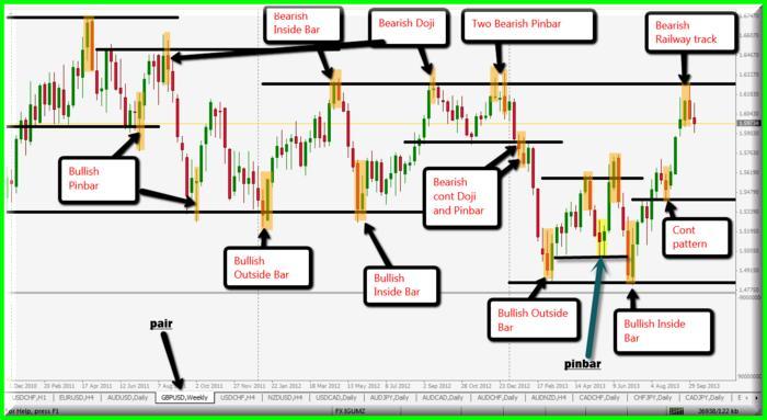 Price action trading with indicators the freebie newbie boloso system