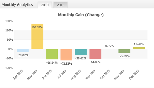 Forex returns monthly