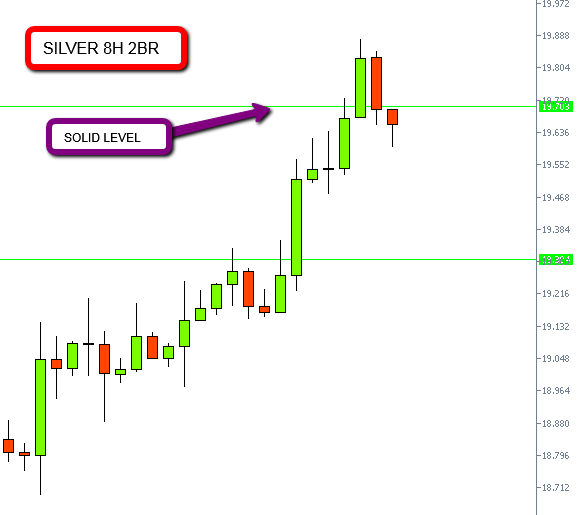How to filter good & bad price action trading signals