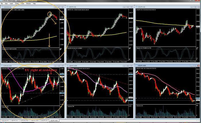 Scalping forex for a living