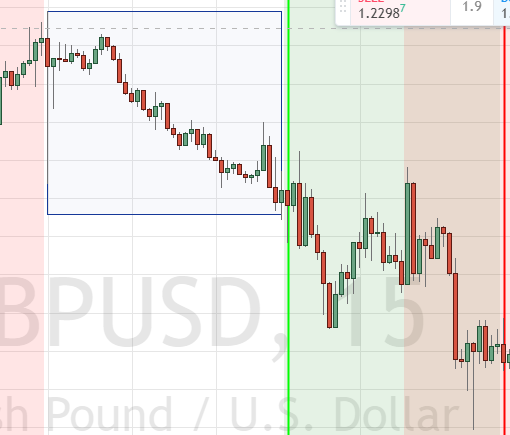 2019 GBPUSD Sample 2