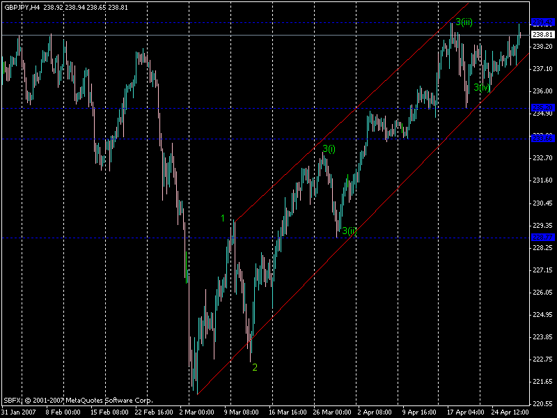 Elliott wave forex forum