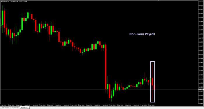 Non farm payroll trading strategies