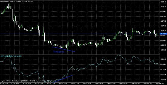 Vtl forex