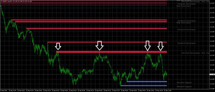 Proven forex trading system