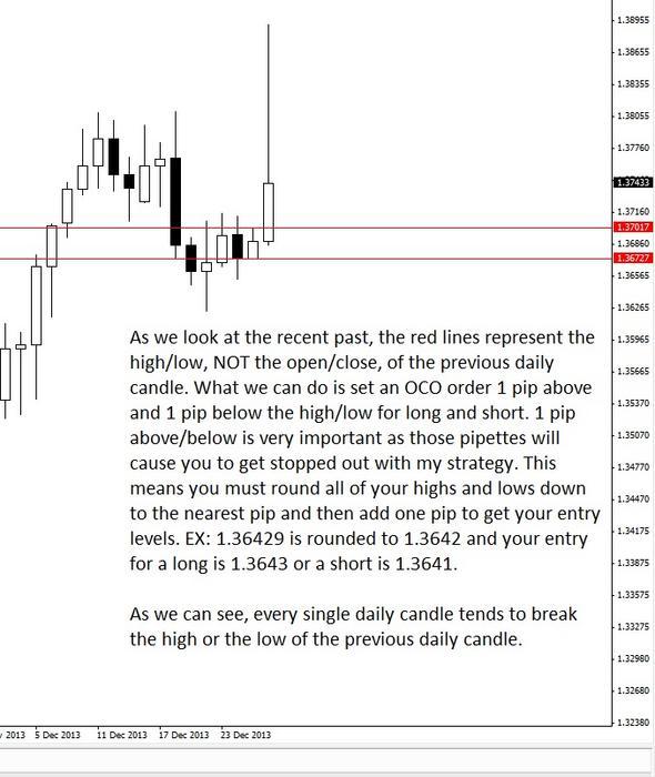 Forex daily high low breakout