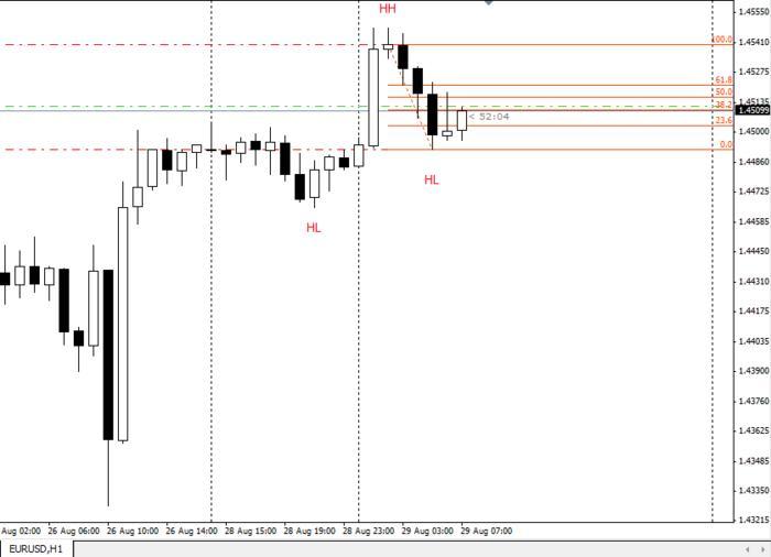 Deja vu forex