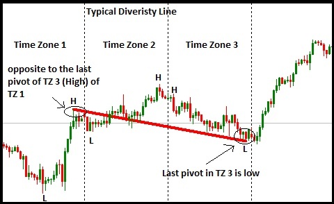 Ahmed maher forex