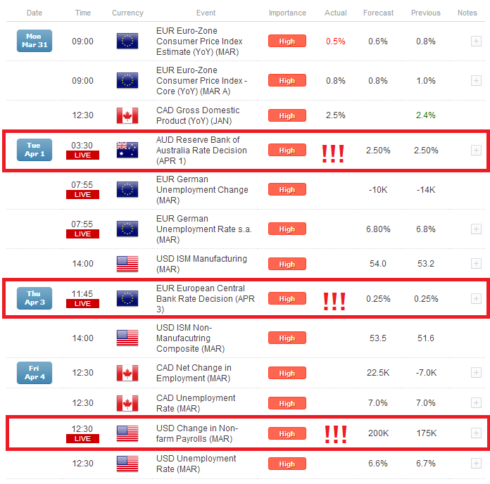 Aaron c forex