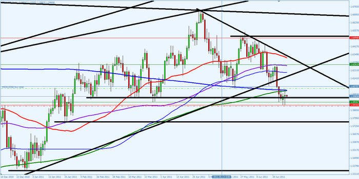 T1 forex