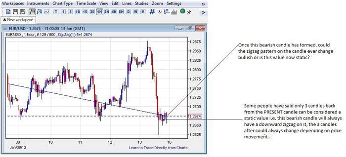 Powercharts forex