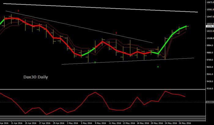 Best forex forum